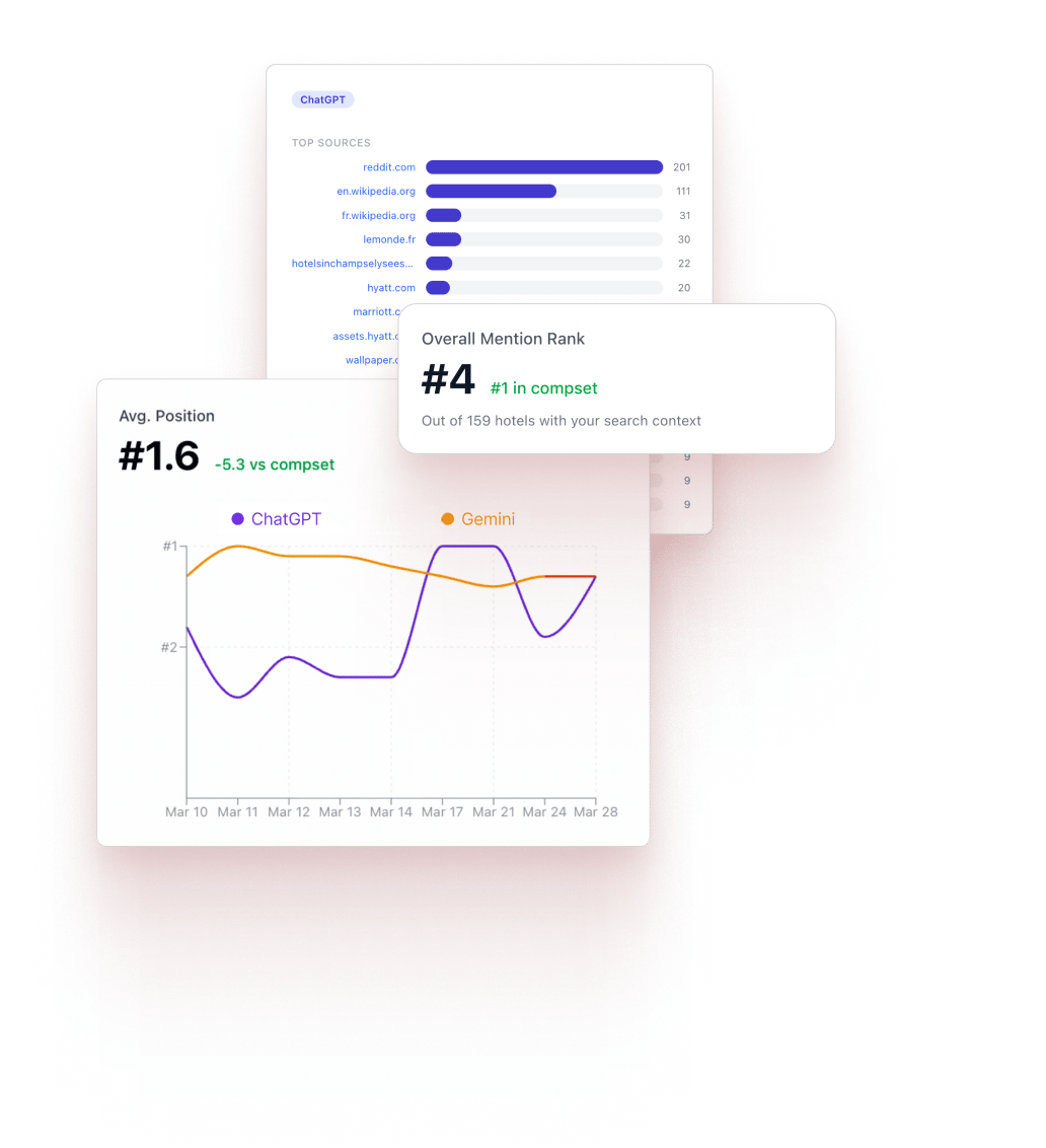 AI Visibility Insights (2)