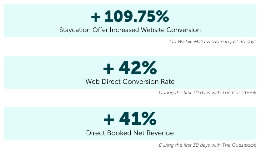 How Outrigger Increased Significantly Their Website Conversion And 