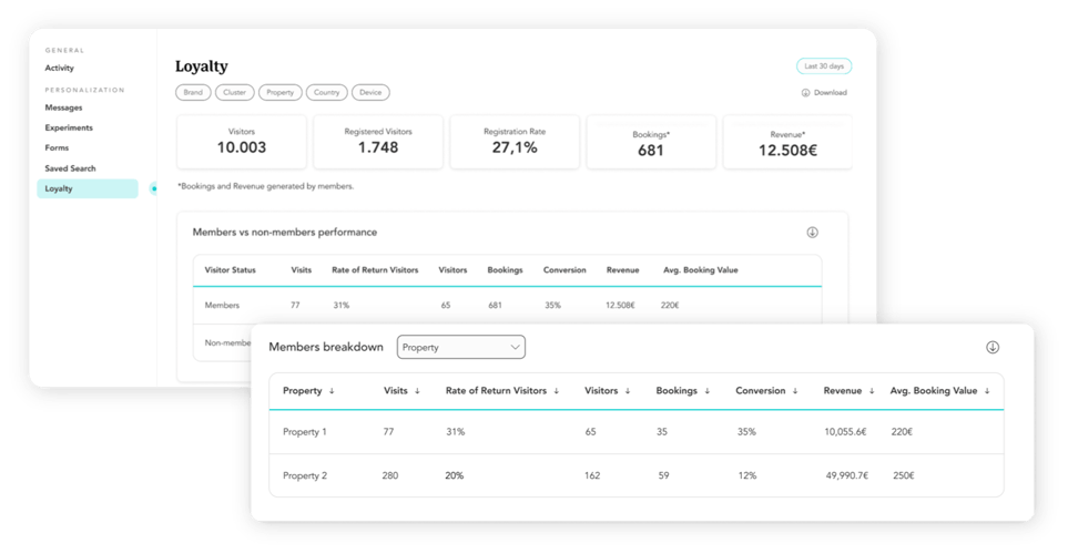 Loyalty Lite Dashboard